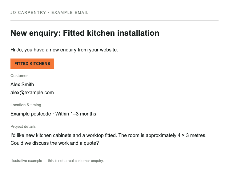 Example enquiry email to Jo: Alex Smith requests fitted kitchen installation in an example postcode, within one to three months.